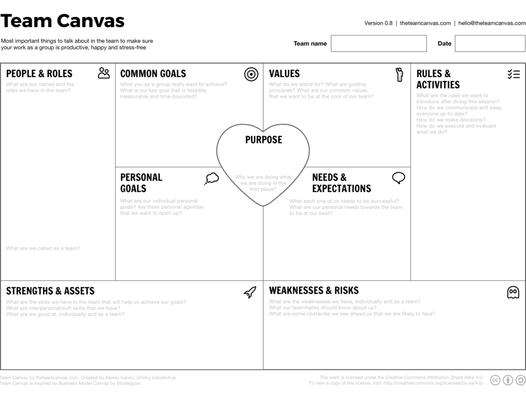 Модель командного взаимодействия Team Canvas